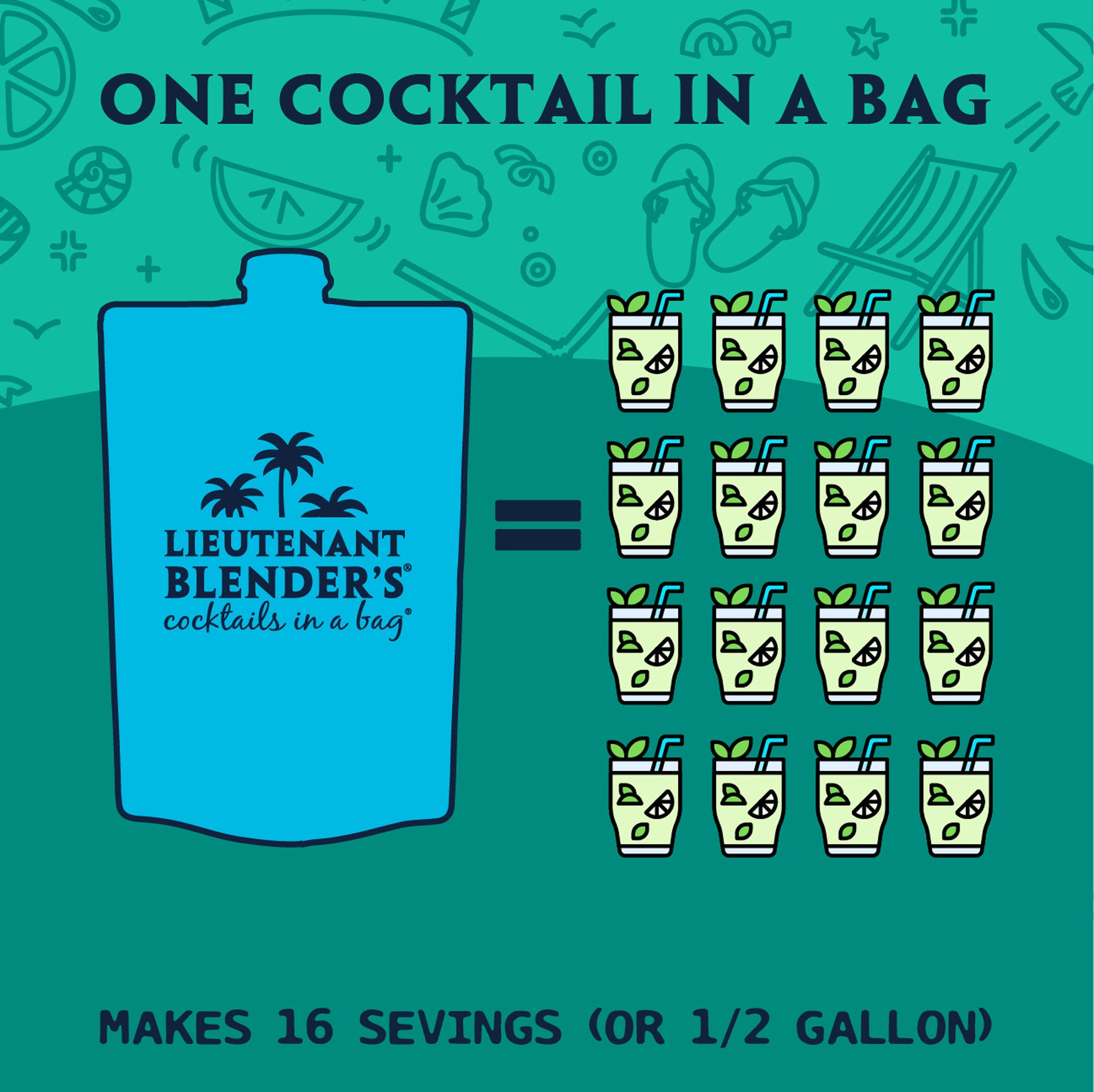 Mojito - Cocktails in a Bag